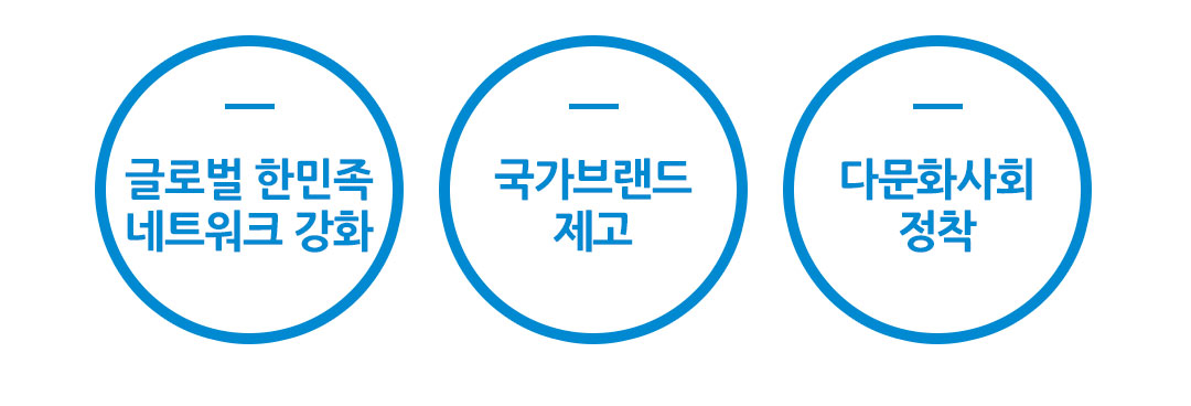 사업영역