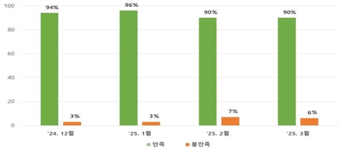 바카라 배팅
