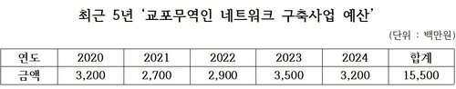 해외 카지노 사이트
