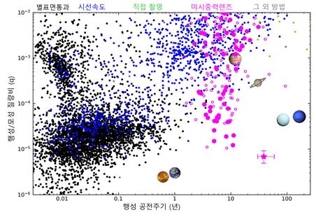 토토 메이저 사이트