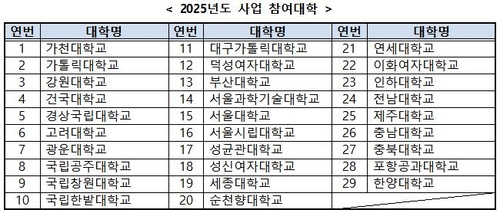 최고의 카지노 사이트