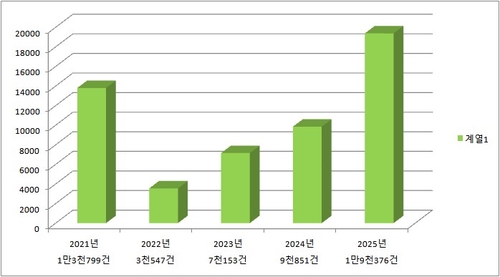 토토 라이브 스코어