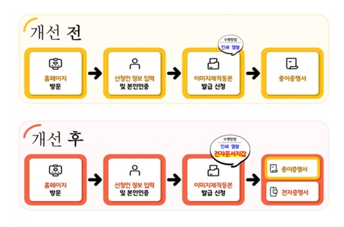 무료 토토사이트
