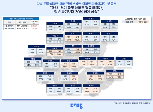 에볼루션 바카라