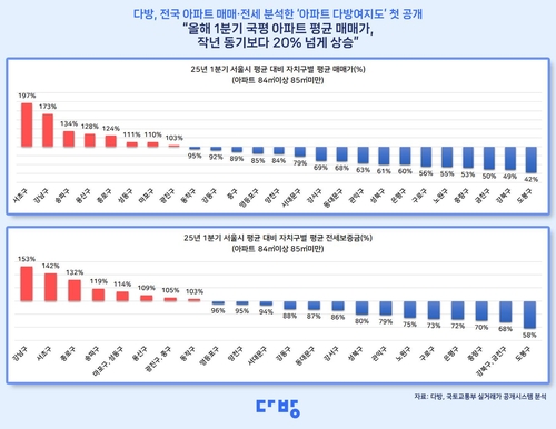 에볼루션 바카라