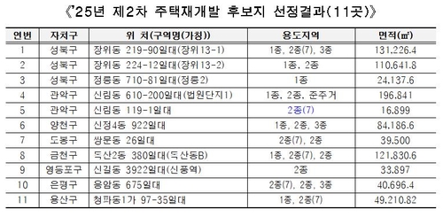 바카라 가입 머니