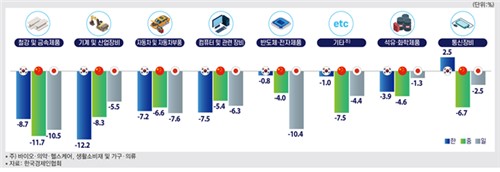 카지노사이트 추천