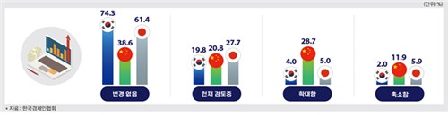 카지노사이트 추천