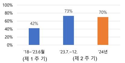 바카라 카지노 사이트