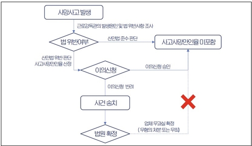 코리아 바카라