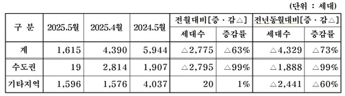 스포츠 토토 사이트 추천