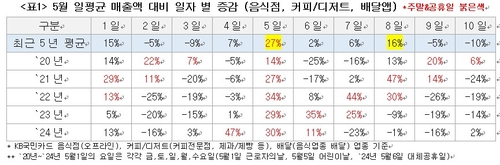 에볼루션 바카라
