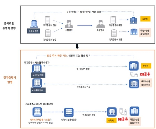 카지노사이트 추천
