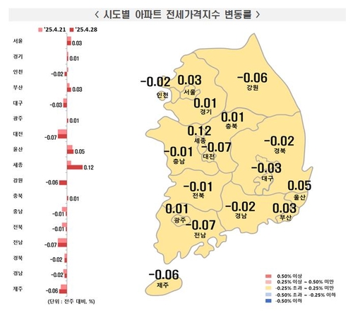 스포츠 토토