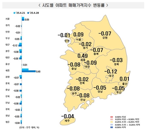 스포츠 토토
