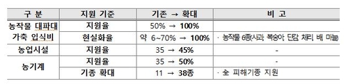 해외 카지노 사이트