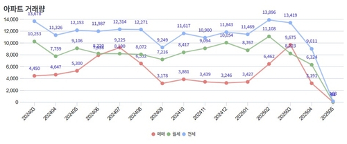 카지노사이트 순위