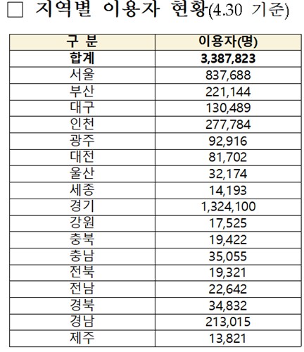 스포츠토토 배당률 보기
