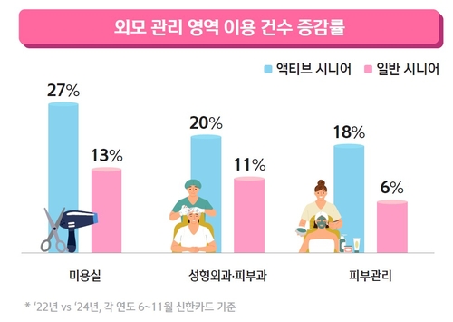온라인 카지노 사이트