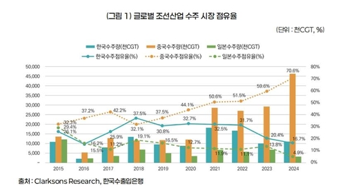 스포츠 토토사이트 순위