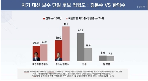 최고의 카지노 사이트