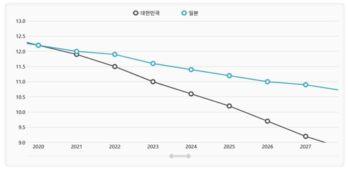 최고의 카지노 사이트