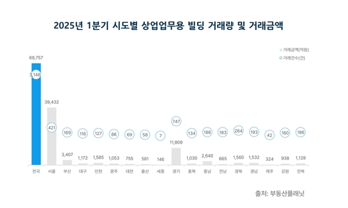 베스트 토토사이트