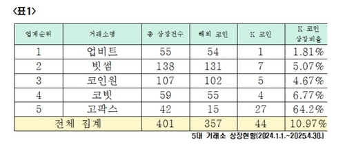 메이저 바카라