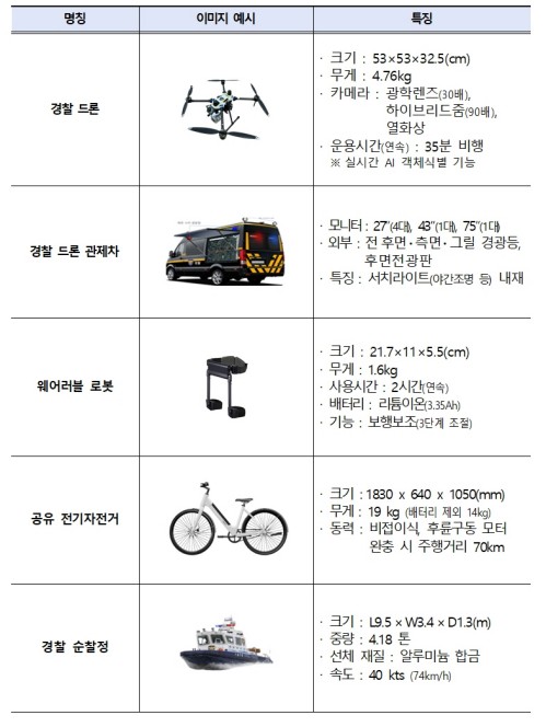 바카라 검증 사이트