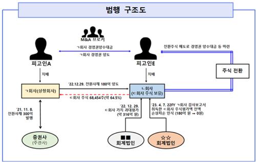 솔카지노