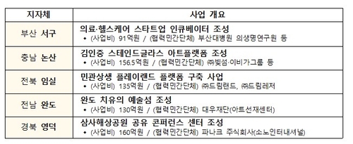 아귀카지노