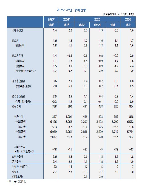 솜사탕토토