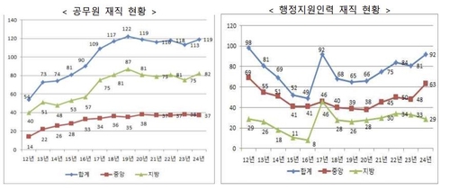 부자벳