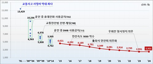 카지노사이트 순위