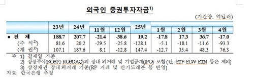 온라인 카지노 사이트
