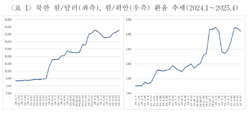 모델카지노