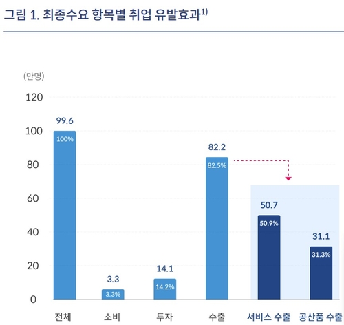모델카지노