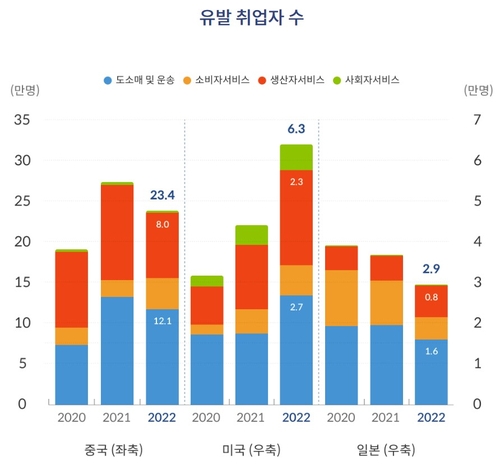 모델카지노