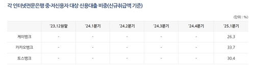 베가카지노