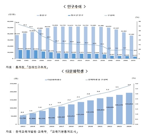 토토 라이브 스코어