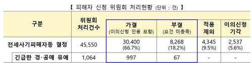 슬롯 꽁 머니