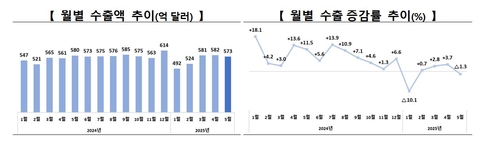 스네이크 카지노