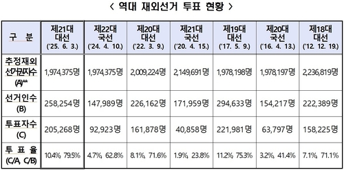 알파벳 토토