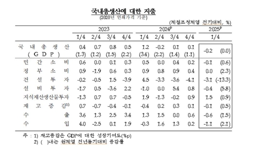 레고토토