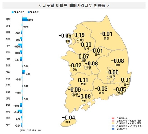 레드벨벳 토토