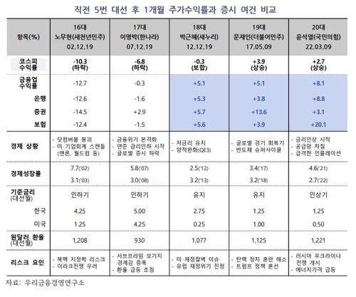 온라인 블랙잭