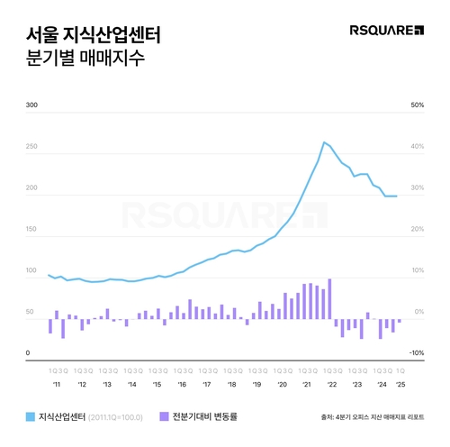카지노리뷰