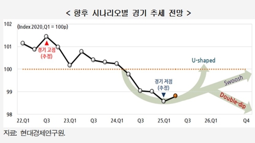 라이브바카라