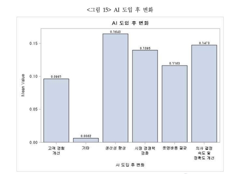 파라존 코리아 카지노