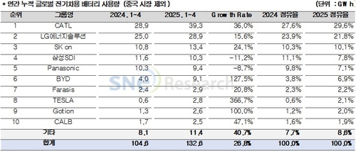 캐리비안 스터드